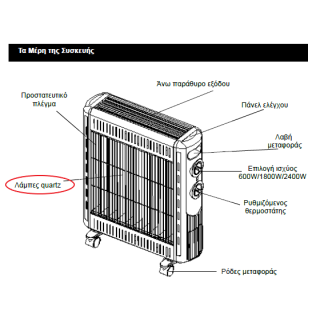 Λάμπες quartz Θερμαντικού  IZZY original