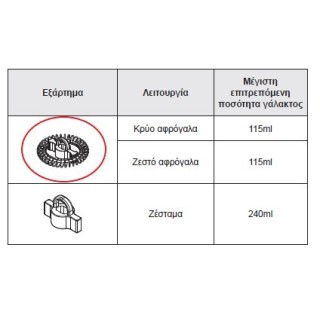 Αναδευτήρας για συσκεύη αφρόγαλου IZZY original