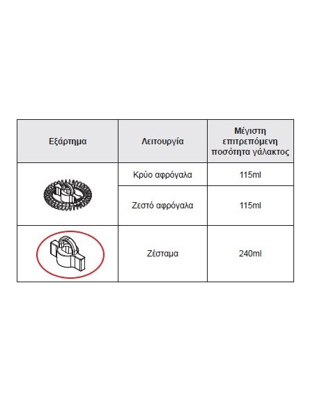 Αναδευτήρας για συσκεύη σοκολάτας IZZY original