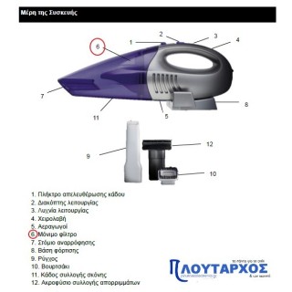 Φίλτρο για σκουπάκι επαναφορτιζόμενο IZZY original