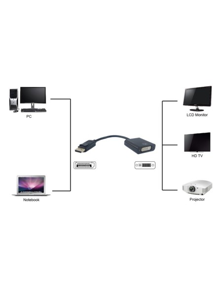 Converter για σύνδεση συσκευών με DisplayPort έξοδο σε οθόνες και προτζέκτορες με DVI είσοδο  DDVI0001