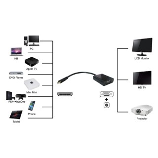 Converter για σύνδεση συσκευών με mini HDMI έξοδο σε οθόνες και προτζέκτορες με VGA είσοδο  PTH-026