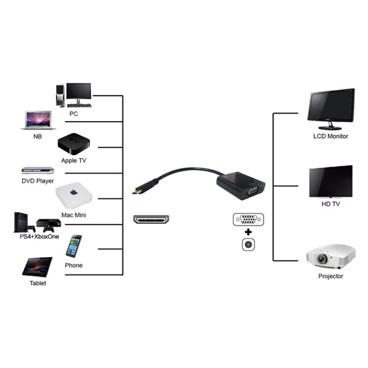 Converter για σύνδεση συσκευών με mini HDMI έξοδο σε οθόνες και προτζέκτορες με VGA είσοδο  PTH-026