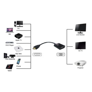 Converter για σύνδεση συσκευών με HDMI έξοδο σε οθόνες και προτζέκτορες με VGA είσοδο  PTH-023