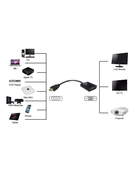 Μετατροπέας HDMI σε VGA σε λευκό χρώμα  PTH-024