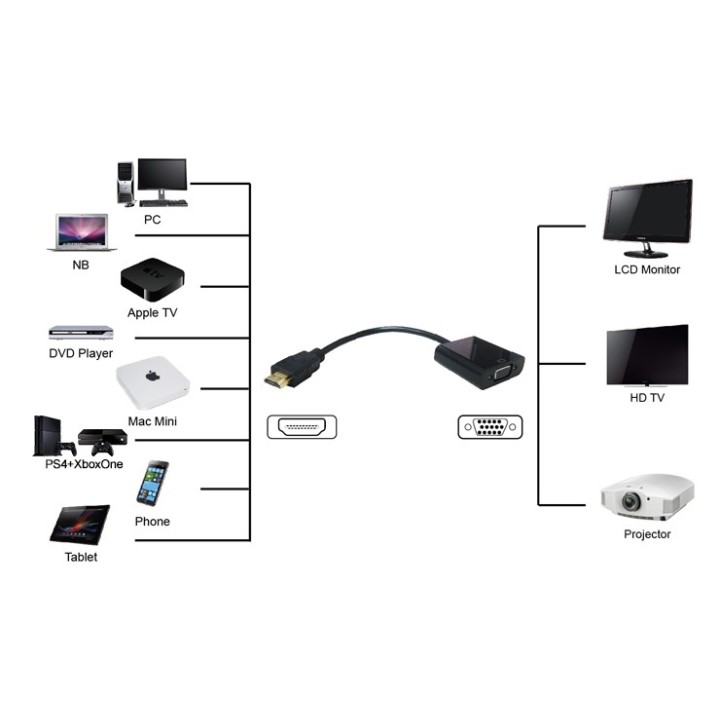 Μετατροπέας HDMI σε VGA σε λευκό χρώμα