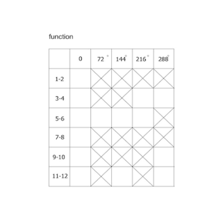 Διακόπτης επιλογής φούρνου κουζίνας ΓΕΝΙΚΗΣ ΧΡΗΣΗΣ ΓΕΝΙΚΗΣ ΧΡΗΣΗΣ DEF0087