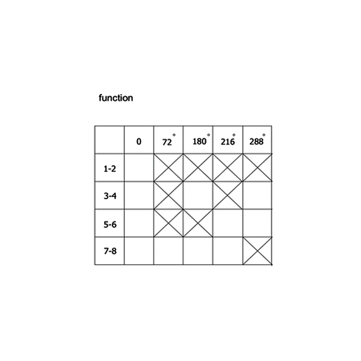 Διακόπτης επιλογής φούρνου κουζίνας ΓΕΝΙΚΗΣ ΧΡΗΣΗΣ ΓΕΝΙΚΗΣ ΧΡΗΣΗΣ DEF0093