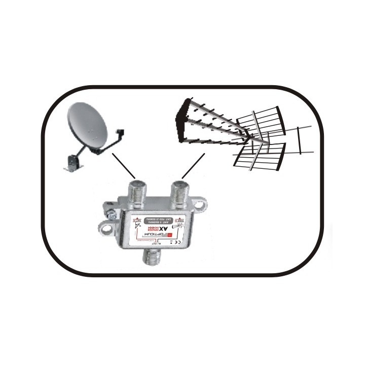 Εσωτερικός μίκτης  TV/SAT ,συνδεσμολογίας OPTICUM