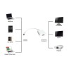 Converter για σύνδεση συσκευών με USB Type-C έξοδο σε οθόνες και προτζέκτορες με HDMI είσοδο ΓΕΝΙΚΗΣ ΧΡΗΣΗΣ CHDMI0001