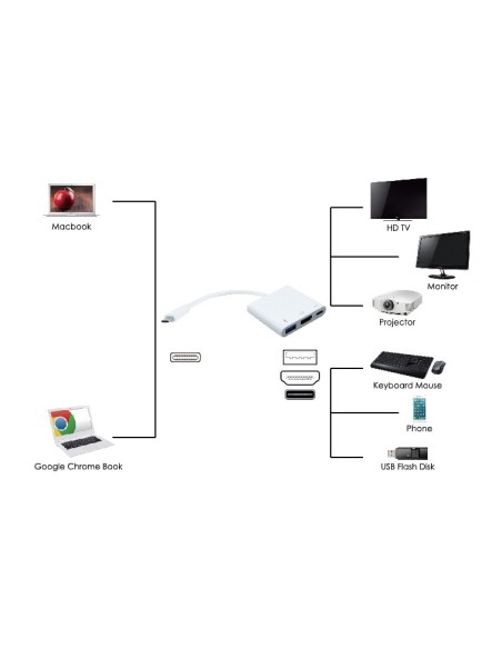 Αντάπτορας Type-C σε HDMI + Type-C + USB 3.0 4K, λευκό ΓΕΝΙΚΗΣ ΧΡΗΣΗΣ ATYPEC0001