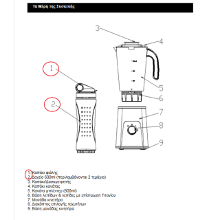 Δοχείο smouthies μπλέντερ IZZY original