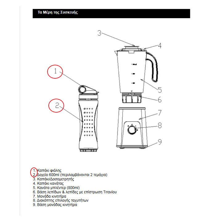 Δοχείο smouthies μπλέντερ IZZY original IZZY BLK0004