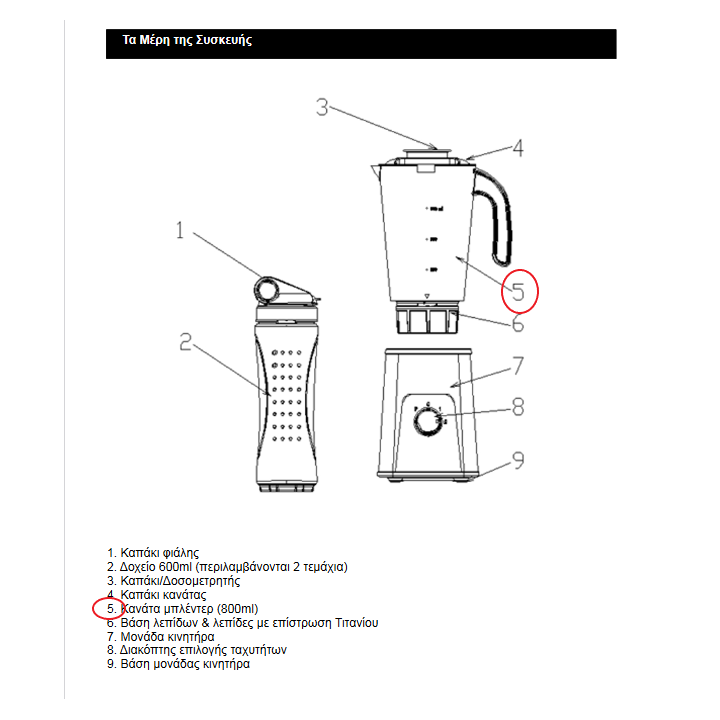 copy of Δοχείο smouthies μπλέντερ IZZY original