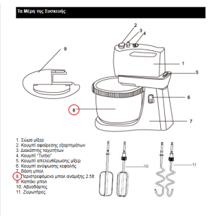 copy of Δοχείο smouthies μπλέντερ IZZY original