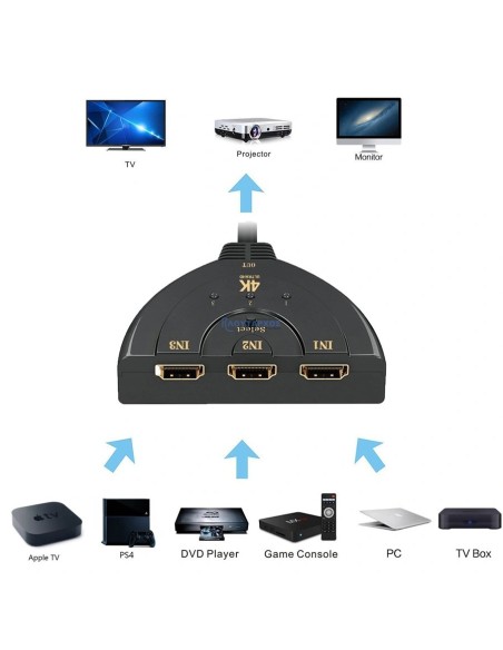 Switch HDMI 3 θυρών σε 1 ΓΕΝΙΚΗΣ ΧΡΗΣΗΣ HDMIS0001