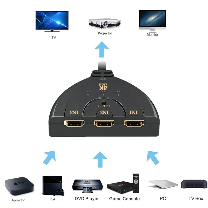 Switch HDMI 3 θυρών σε 1 ΓΕΝΙΚΗΣ ΧΡΗΣΗΣ HDMIS0001