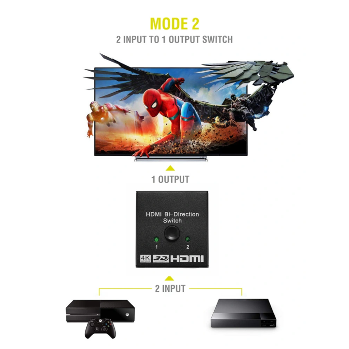 Switch HDMI 2 θυρών σε 1 ΓΕΝΙΚΗΣ ΧΡΗΣΗΣ HDMIS0002