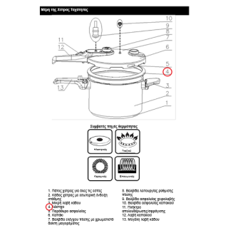 copy of Λάστιχο καπακιού χύτρας ταχύτητος IZZY original
