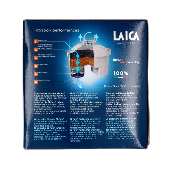 copy of Φίλτρο κανάτας νερού οβάλ LAICA original