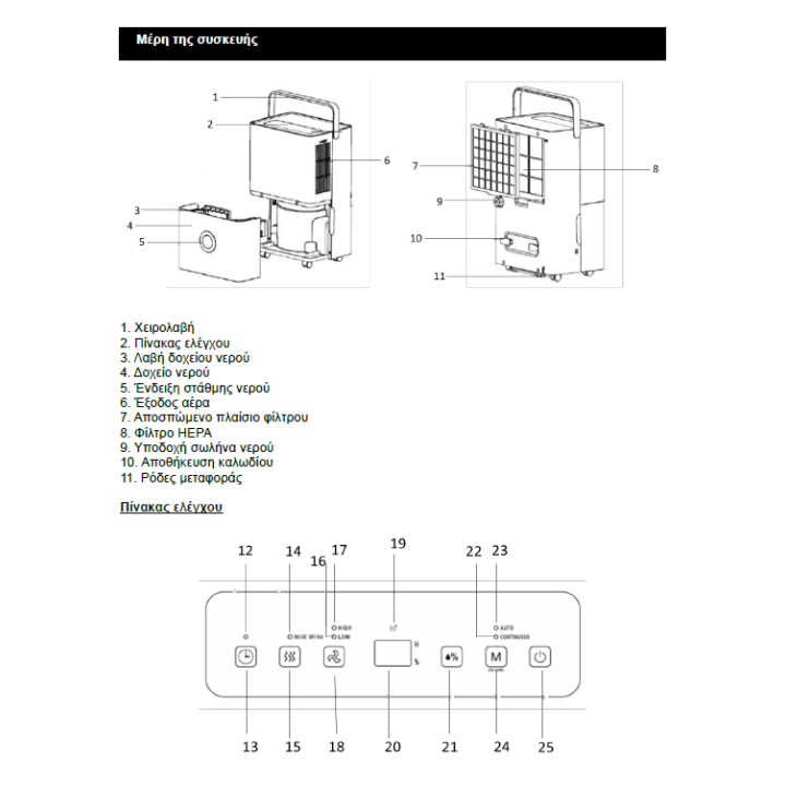 copy of Αισθητήριο αφυγραντήρα & καθαριστή αέρα IZZY