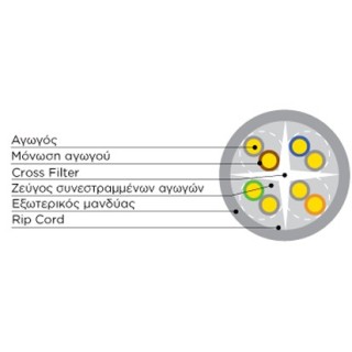 Καλώδιο UTP LAN CAT 6 μονόκλωνο γκρί χρώμα ανα μέτρο ΓΕΝΙΚΗΣ ΧΡΗΣΗΣ UTPK0001