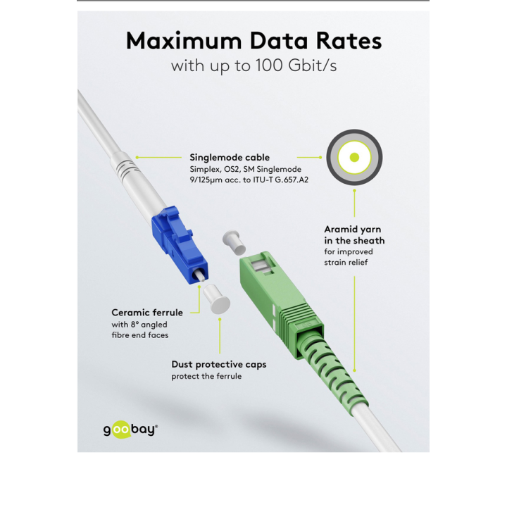 Singlemode OS2 optical fiber cable in white