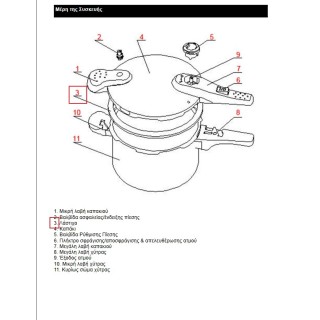 Λάστιχο καπακιού χύτρας ταχύτητος IZZY original