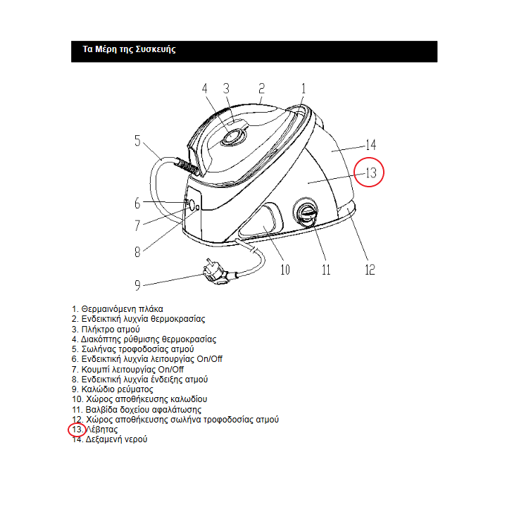Λέβητας γεννήτριας ατμού IZZY original